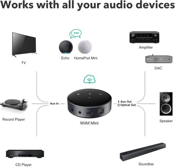 WiiM Mini AirPlay2 Wireless Audio Streamer, Multiroom Stereo, Preamplifier, Compatible with Alexa and Siri Voice Assistants, Stream Hi-Res Audio from Spotify, Music and More - Image 2